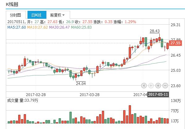 新闻 第263页