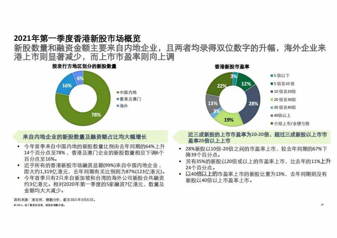 咨询 第199页