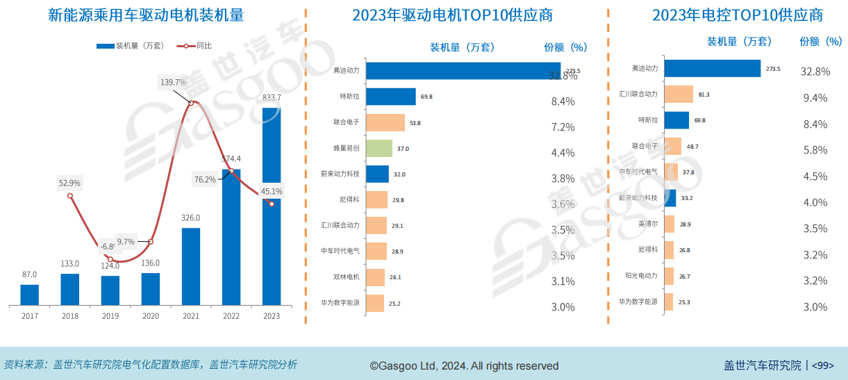 咨询 第238页