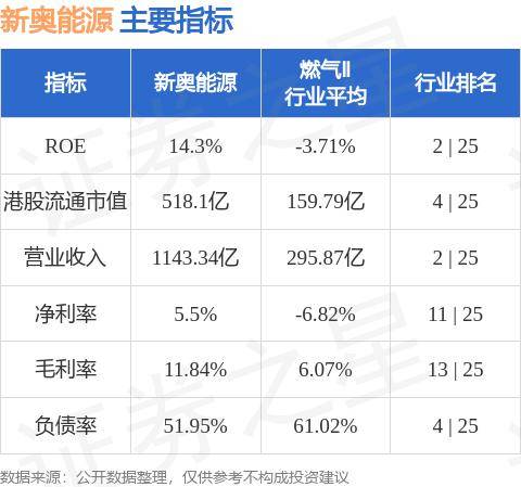 咨询 第269页