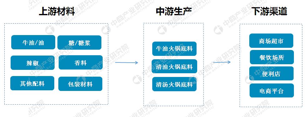 咨询 第252页