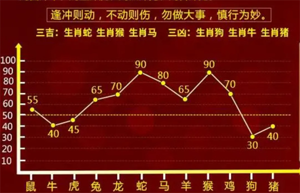 咨询 第205页