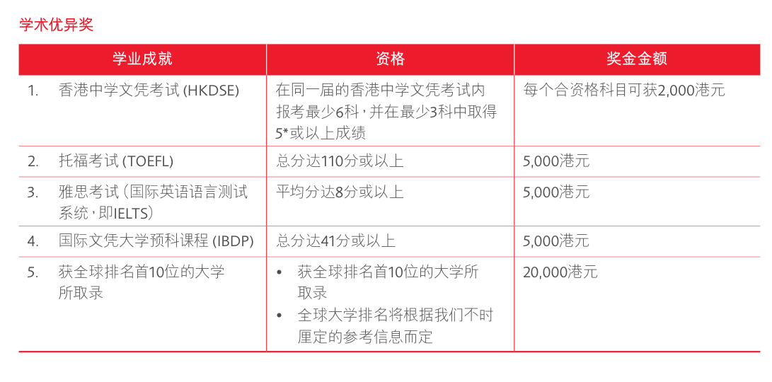 咨询 第197页