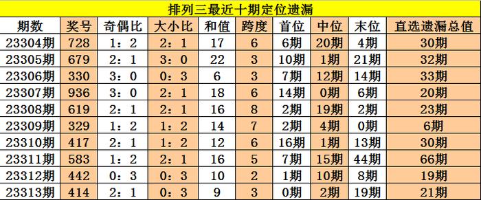 新闻 第164页