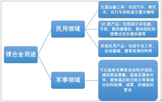 咨询 第181页