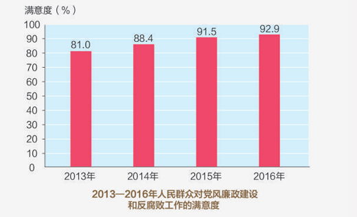 第485页