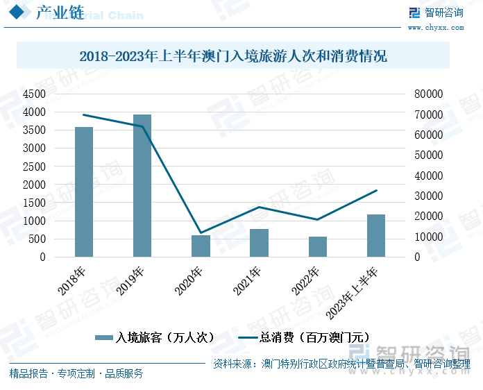 第493页