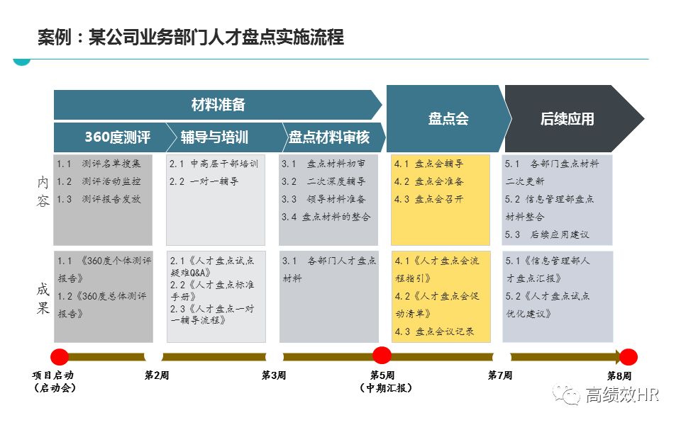 咨询 第147页