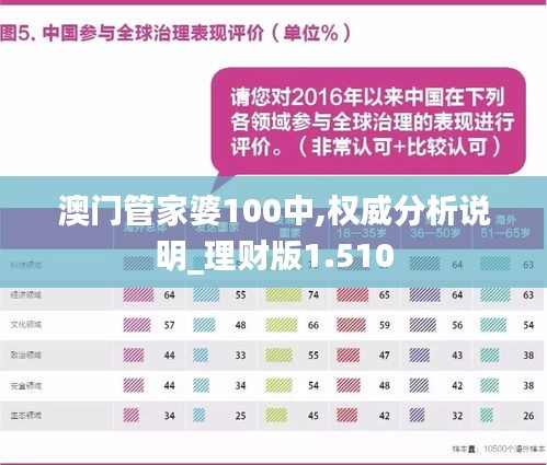 澳门管家婆100%精准—助你轻松分析数据