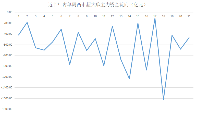 第603页