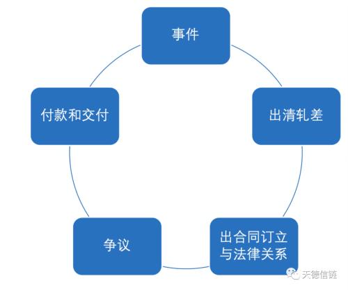 第416页