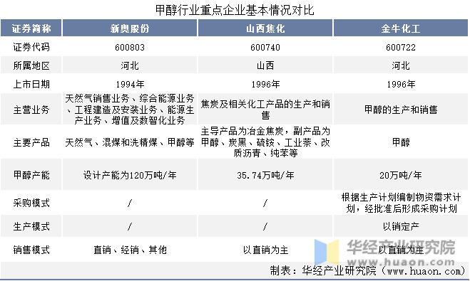 咨询 第139页