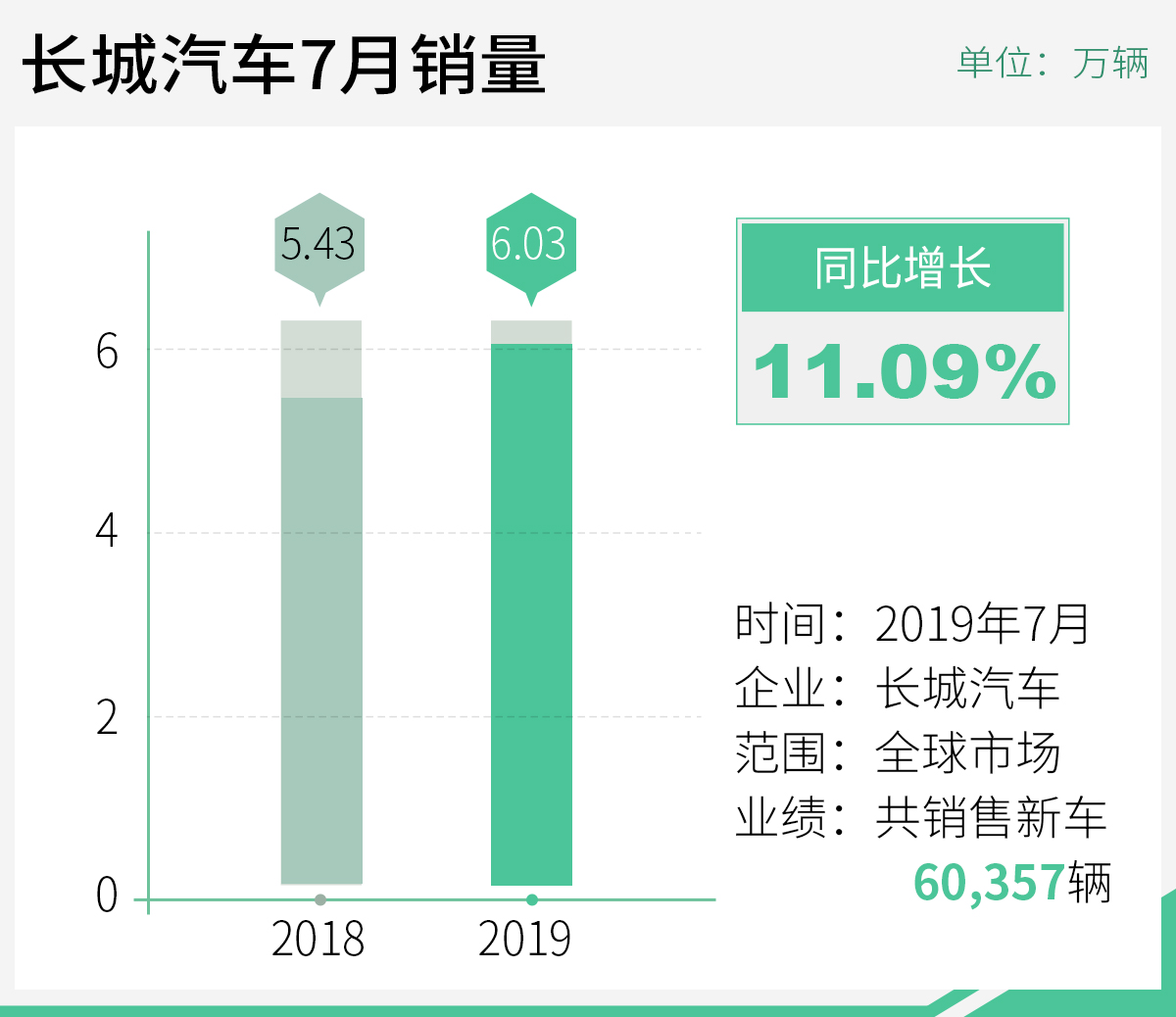 澳门管家婆100%精准—助你轻松分析数据