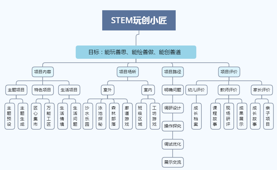 咨询 第142页