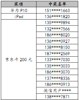 新闻 第126页