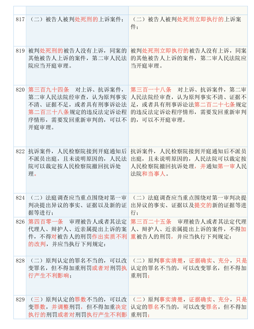 澳门精准四肖期期免费;实用释义、解释与落实