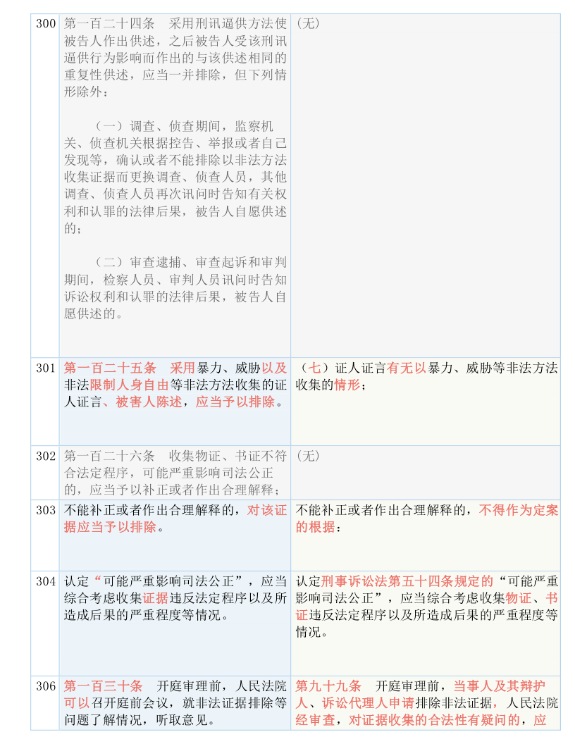 2025全年免费资料大全;详细解答、解释与落实