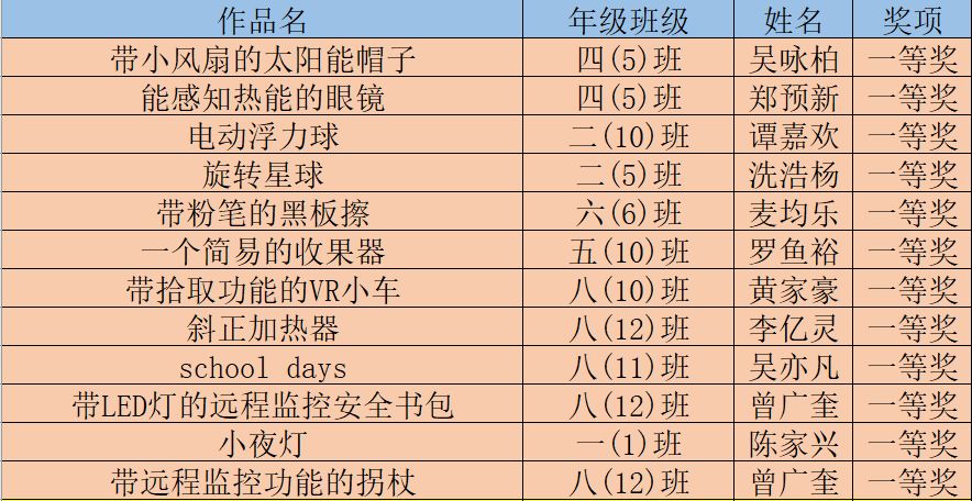 新闻 第2页