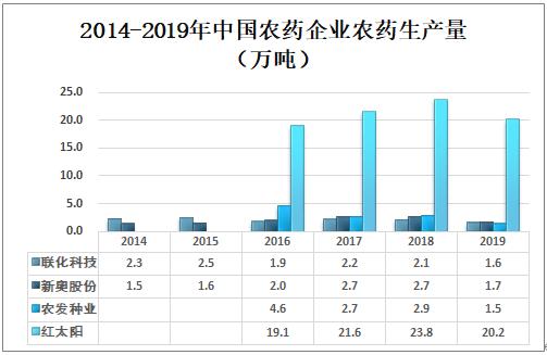 咨询 第30页