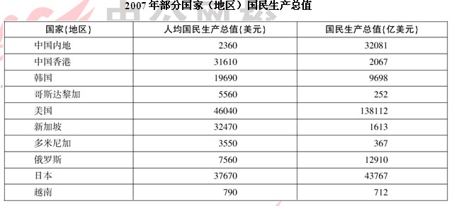 百科 第26页