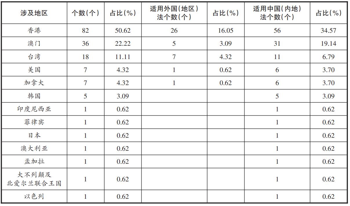 2025年新澳门天天免费精准大全;实证释义、解释与落实