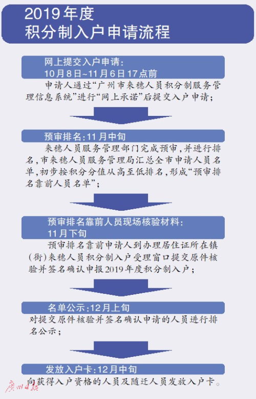 新澳2025精准正版免費資料;可靠执行、解释与落实