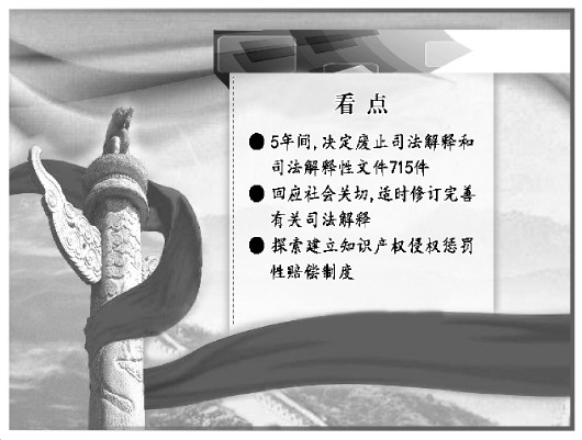 第2063页
