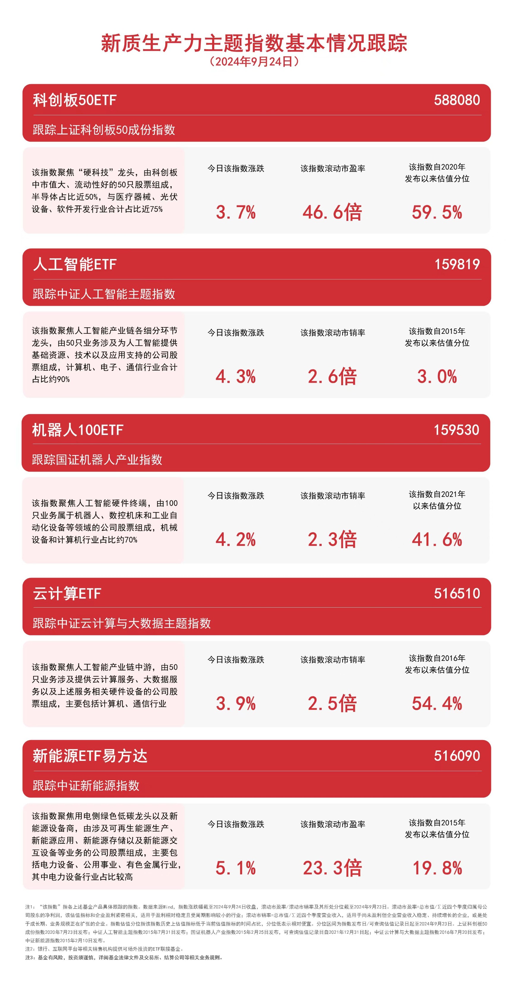 咨询 第77页