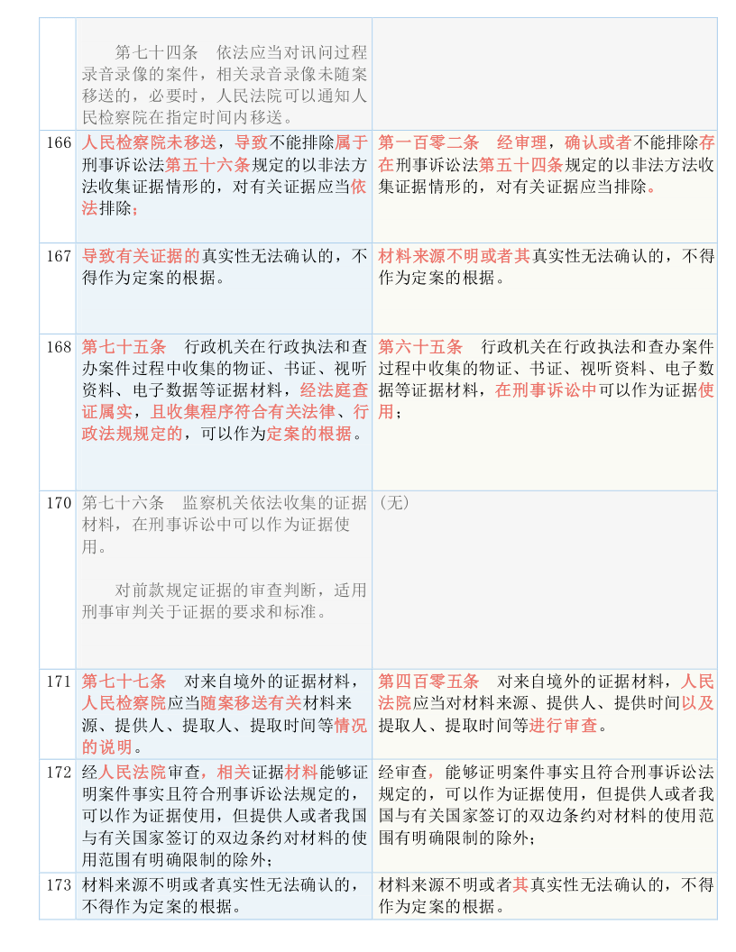 百科 第59页