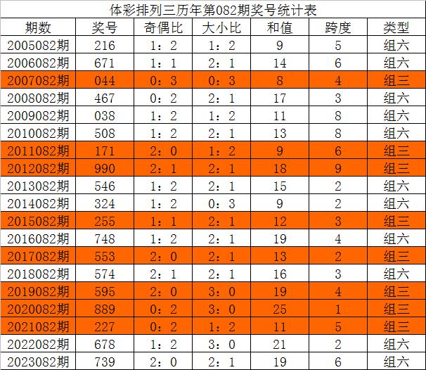 澳门三中三必中一组,统计解答解释落实