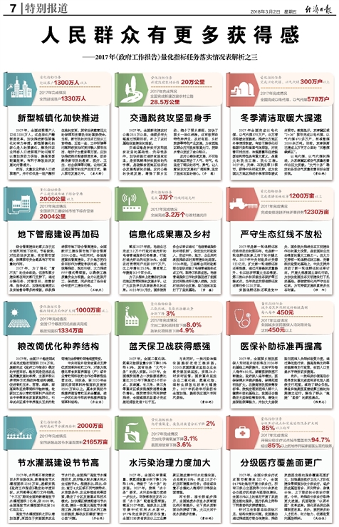 咨询 第63页