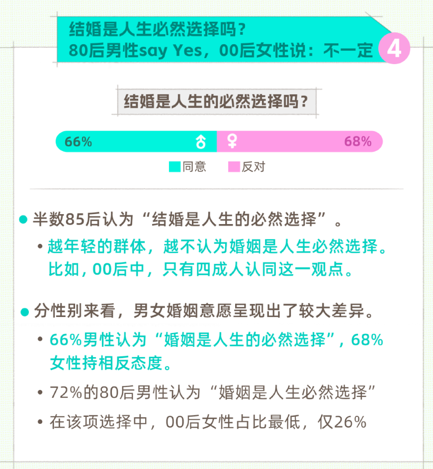 咨询 第54页