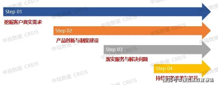 咨询 第48页